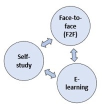 The Three Area's of Teaching and Learning