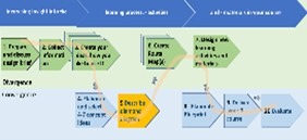 10 stage Design and Development process step 5