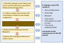 Step 3 of the 6-phase Design and Development process for blended learning