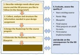 Step 5 of the 6-stage Design and Development process for blended learning